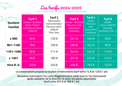 tarifs 2024 -2025