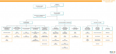 organigramme 2024-09