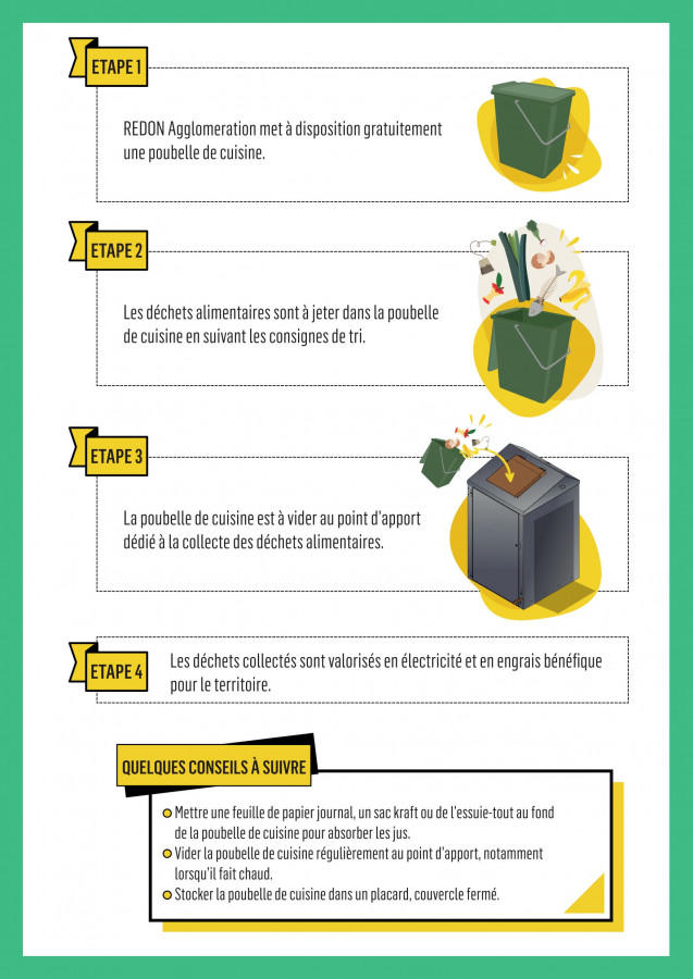 étapes et conseils