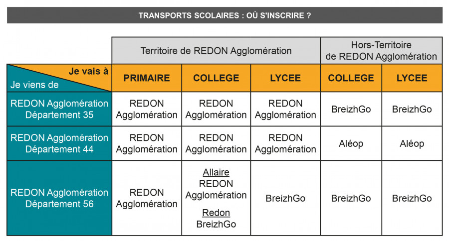 ou s'inscrire ? 2023-2024