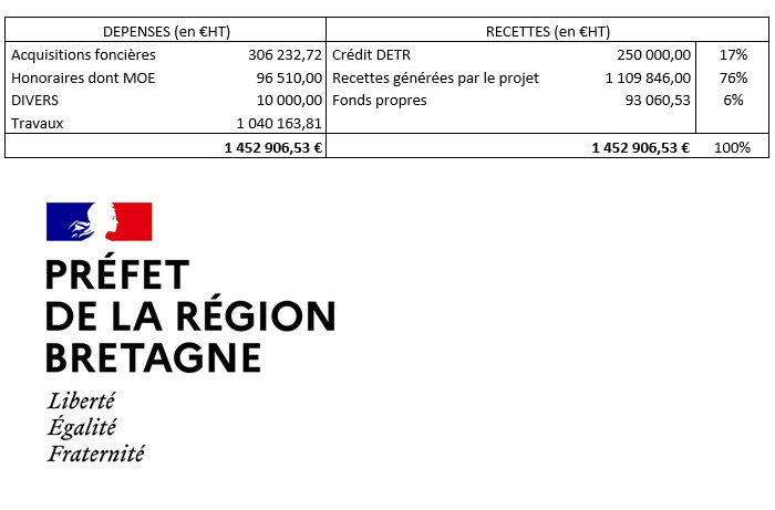 plan financement DETR Parc Pipriac