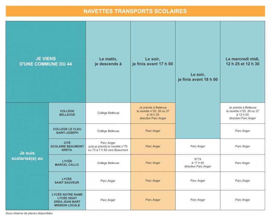 fiche navette 44 (2024-2025)