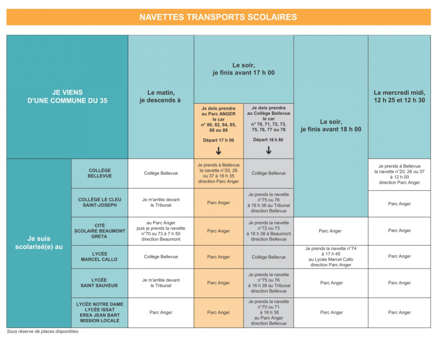 fiche navette 35 (2024-2025)