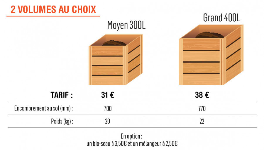 tarifs des composteurs